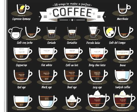 Variety of Coffee Blends