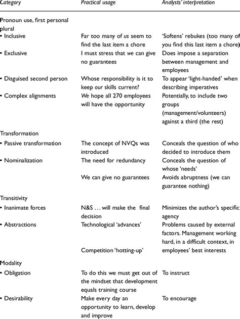 Linguistic Research